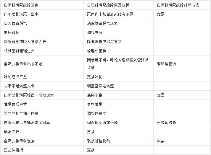 ZW自吸排污泵故障解決辦法